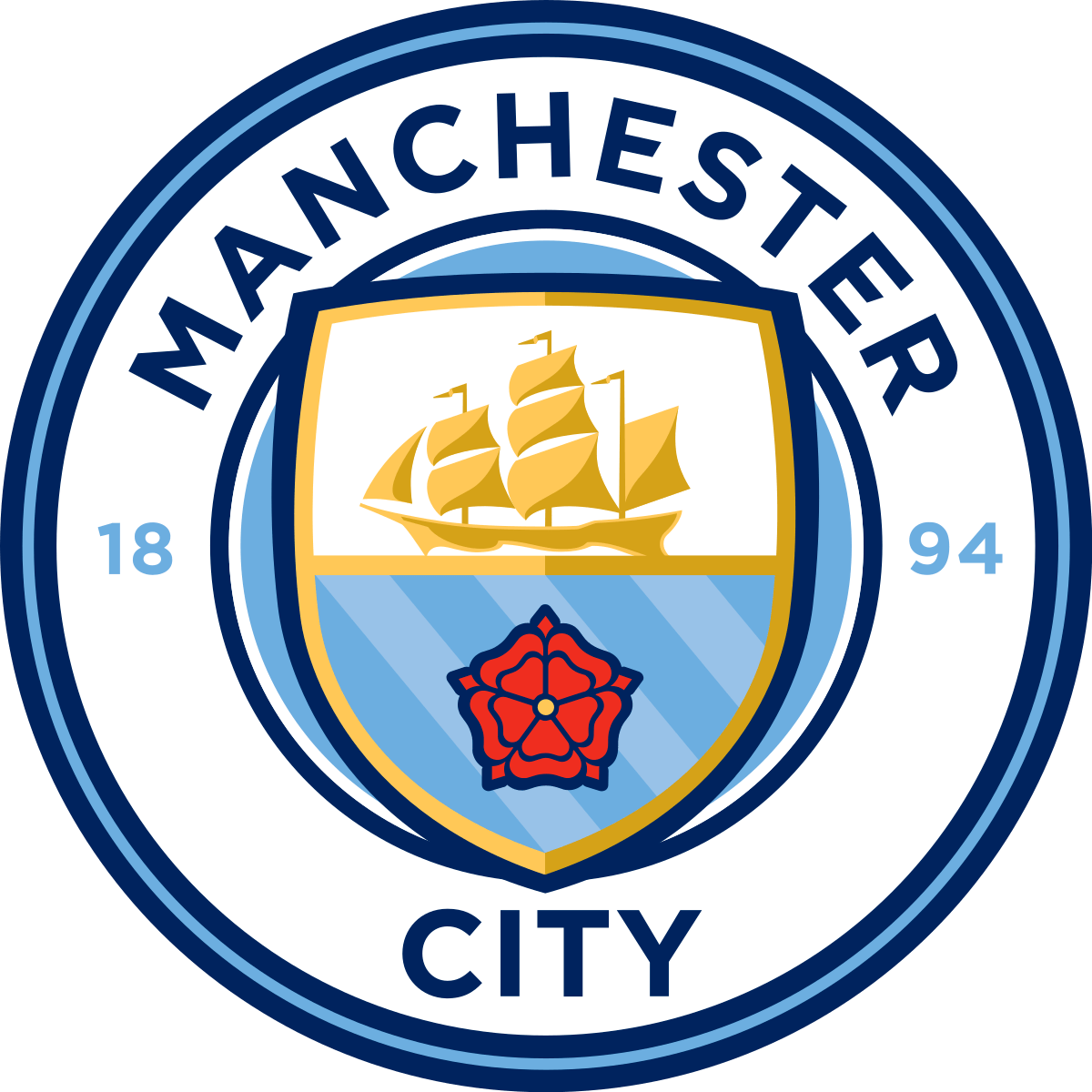 Manchester City - Hành Trình Chinh Phục Đỉnh Cao Của Bóng Đá